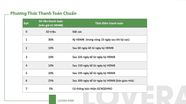 Phương thức thanh toán của nhà phố Lovera Park Bình Chánh